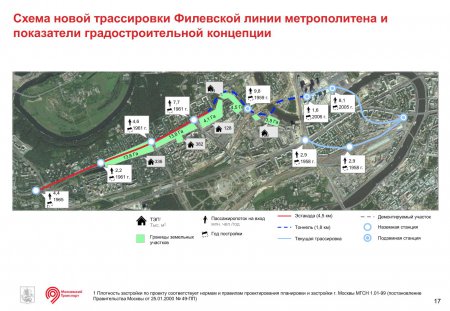 Реконструкция Филевской линии метрополитена - новые проекты